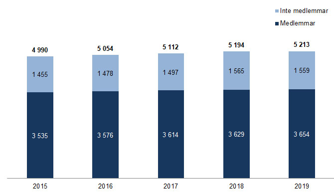 Antal medlemmar 2020-01.jpg