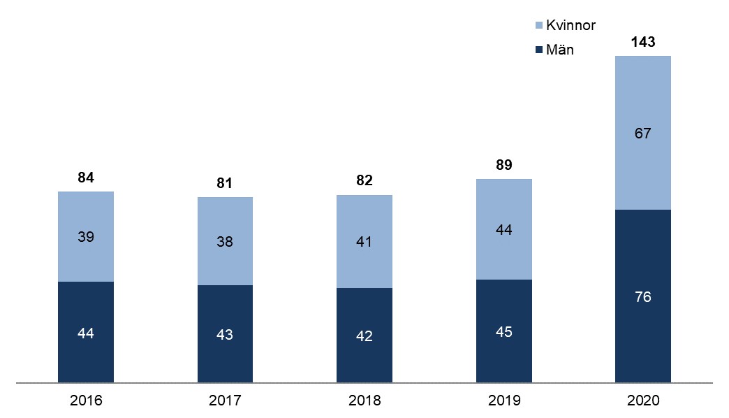 Antal personer 2020-06.jpg