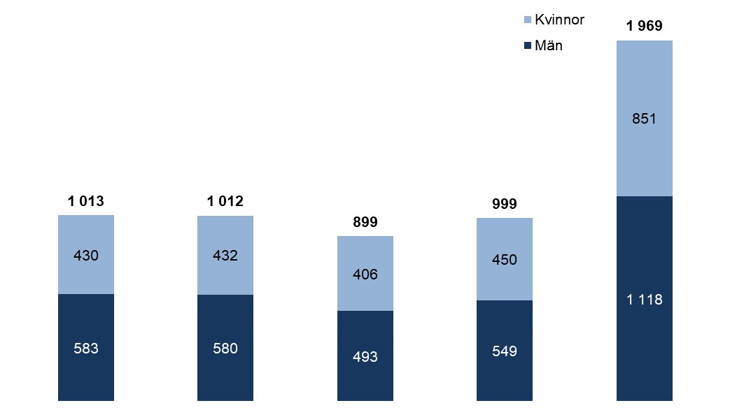 Utbetald ersättning 2020-06.jpg