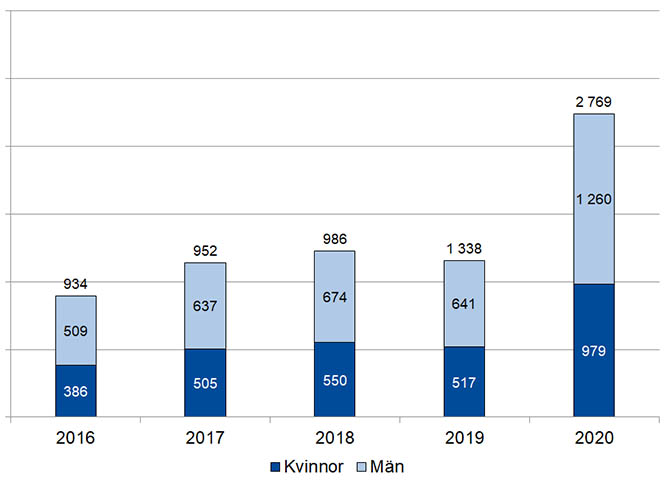 Utbetald ersättning november 2020.jpg